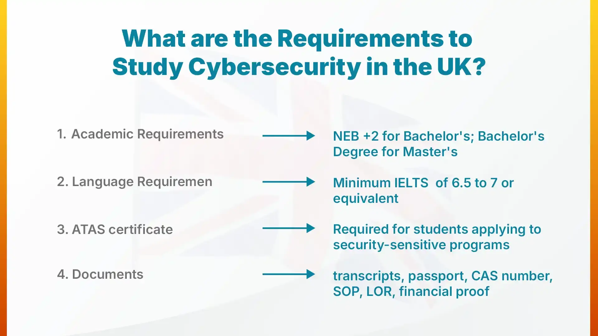 Requirements to Study Cybersecurity in the UK